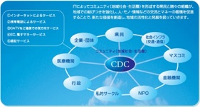山形コミュニティデータセンターとは