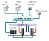 電源設備イメージ
