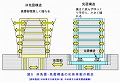 建物免震イメージ