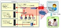 監視サービスイメージ